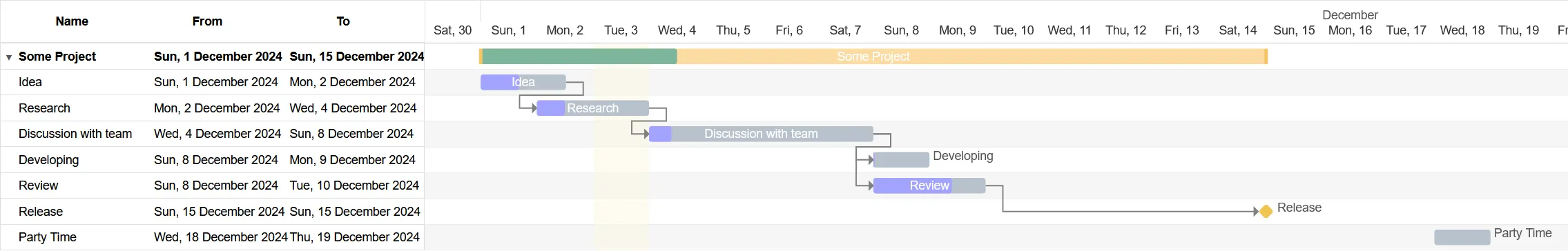 Screenshot of the Gantt Chart Library